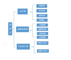 11月29日14:30 以純集團電子商務銷售總部宣講會 探索電子商務平臺開發與運營新紀元