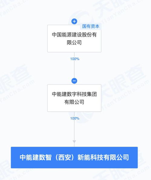 中國能建成立新能科技公司，發(fā)力AI基礎(chǔ)軟件開發(fā)，賦能產(chǎn)業(yè)數(shù)字化轉(zhuǎn)型