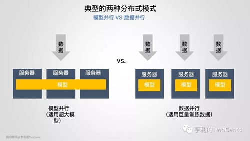 新一代大數(shù)據(jù)與人工智能基礎(chǔ)架構(gòu)技術(shù)的發(fā)展與趨勢 聚焦人工智能基礎(chǔ)軟件開發(fā)