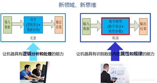 人工智能數(shù)學(xué)基礎(chǔ)（六） 常見數(shù)學(xué)函數(shù)與激活函數(shù)大全——構(gòu)建人工智能基礎(chǔ)軟件的基石
