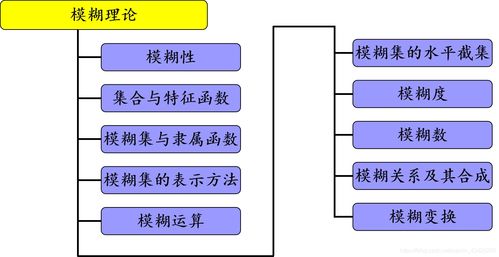 人工智能導(dǎo)論第二章 數(shù)學(xué)基礎(chǔ)與人工智能軟件開發(fā)